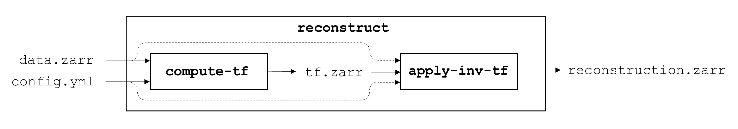 ../_images/cli_structure.png